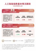 能ETF（159819）、科创人工智能ETF（588730）持续获
