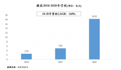 不竭抵近医疗办事